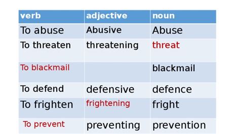 abuse noun .